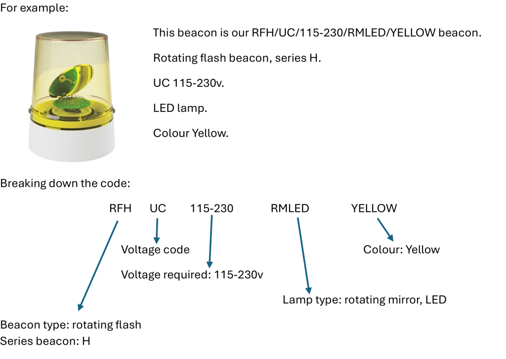 Breaking down the D G Controls part code